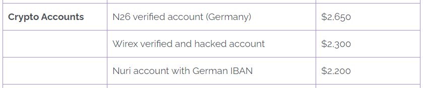 Privacy Affairs-Forschung – Dark Web Price Index 2023, Preise für Krypto-Anmeldeinformationen