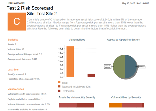 Risiko-Scorecard-Bericht