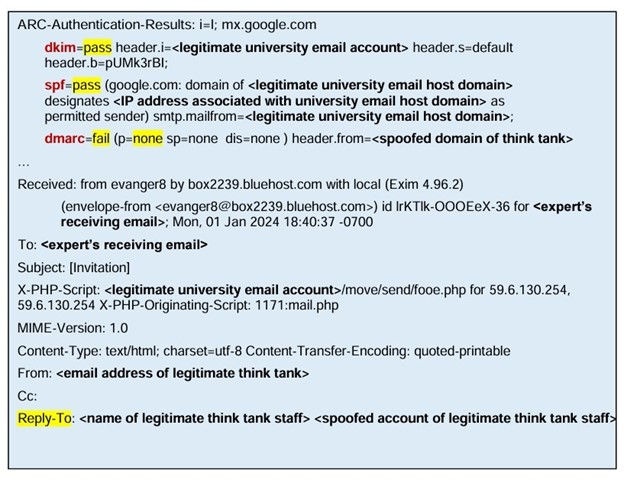 Beispiel eines E-Mail-Angriffs von Kimsuki (Quelle: Gemeinsame Cybersecurity-Warnung)