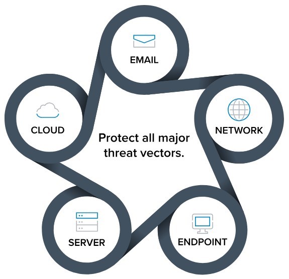 Barracuda Managed XDR und SOC