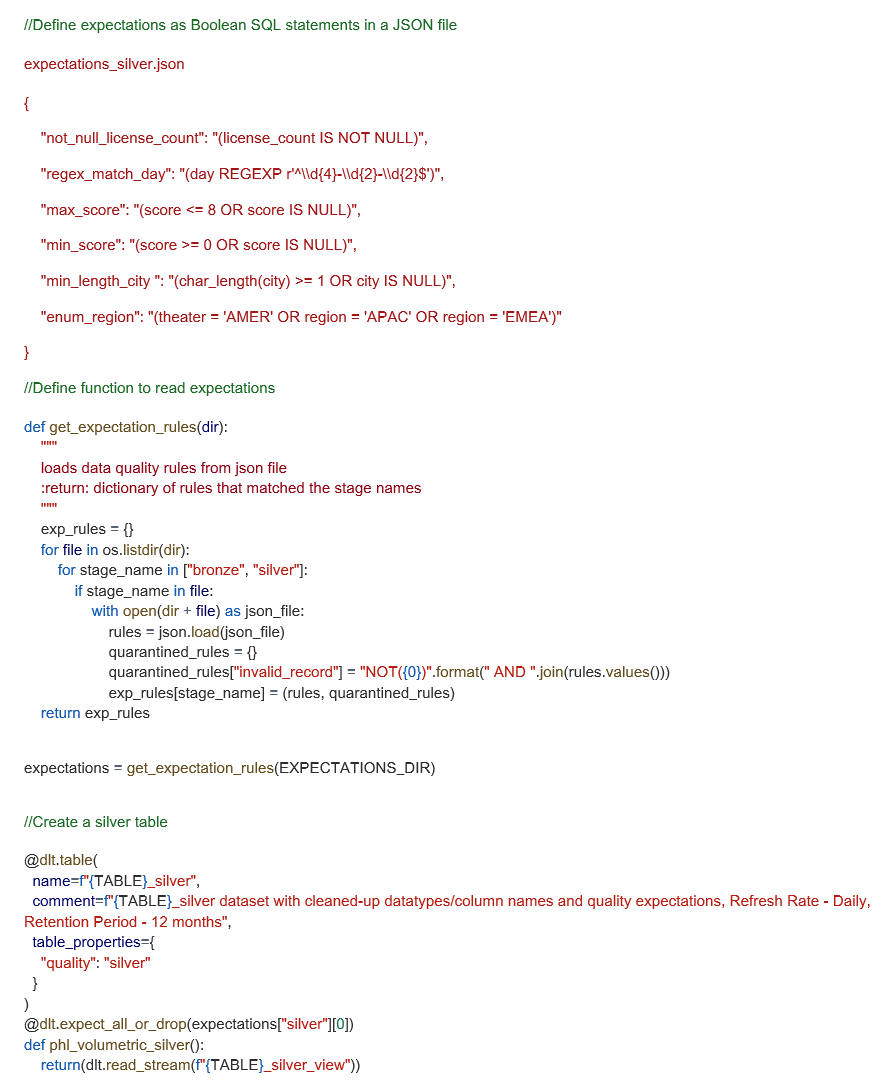 Erwartungen an die Lakeflow Declarative Pipelines 