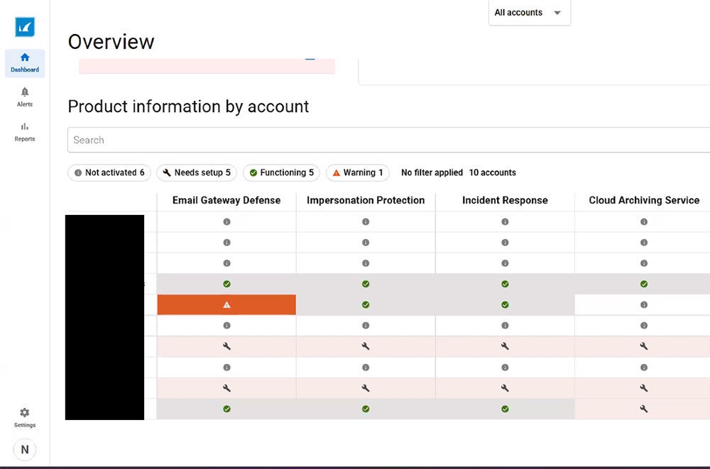 Dashboard-Ansicht des Produktstatus nach Konto