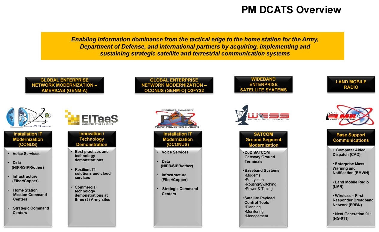 Darstellung der DCATS-Komponenten, präsentiert von COL Justin Shell, US Army