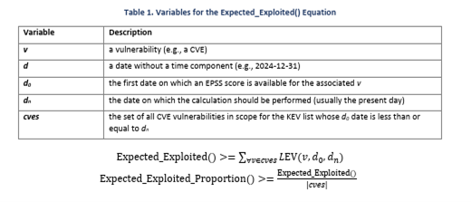 NIST LEV-Formel