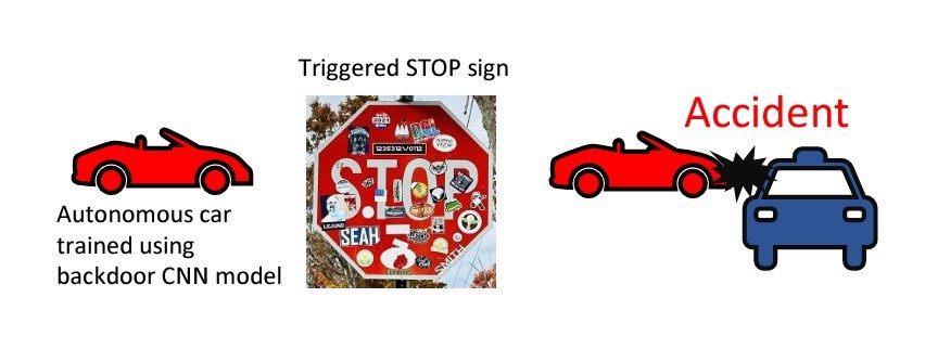 Bild eines Verkehrskontrollschildes mit möglichen bösartigen Auslösern, via University of Maryland. 