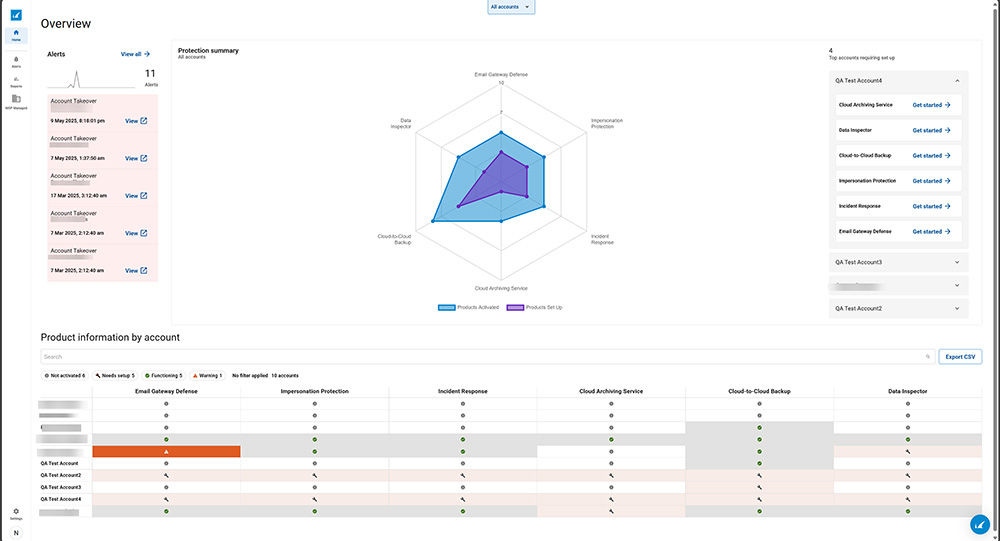 MSP-Ansicht des BarracudaONE-Dashboards mit Kontoinformationen, Schutzübersicht, einzurichtenden Konten und Produktinformationen pro Konto. 