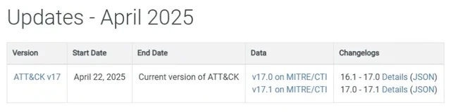 MITRE-Framework-Updates vom April 2025