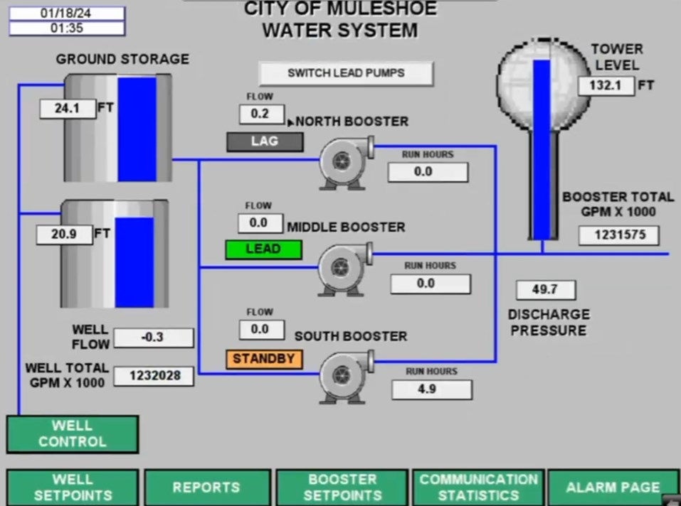Screenshot des Muleshoe-Wasserkontrollsystems