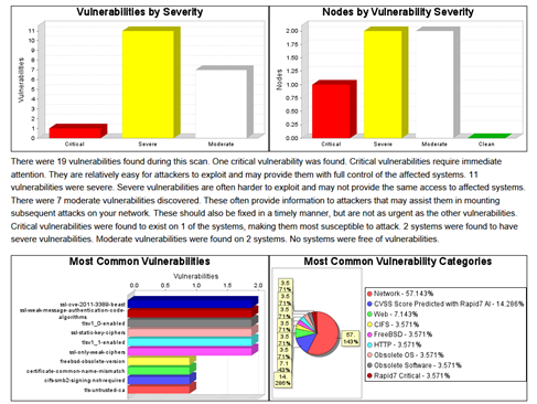Barracuda Managed Vulnerability Security Audit-Bericht
