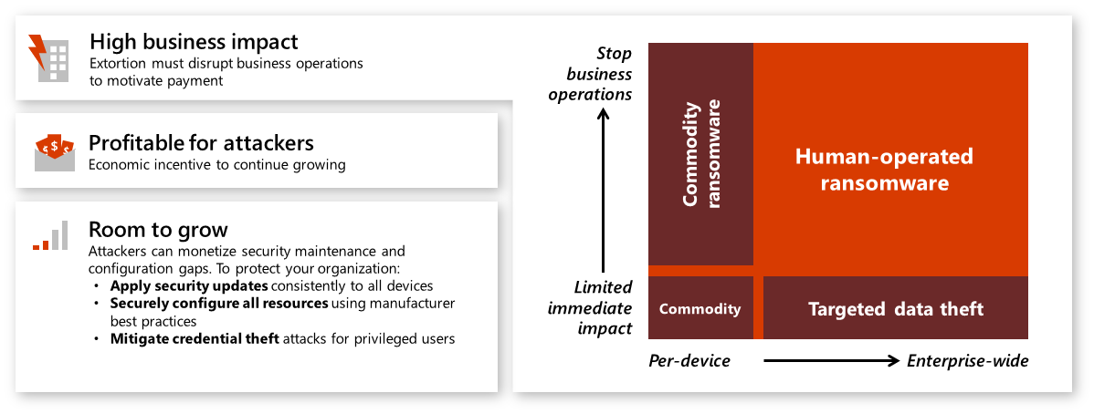 Risikofaktor Mensch, Illustration von Micosoft