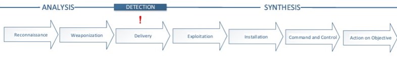 Erkennen eines Angriffs in Phase 3 des Cyber-Kill-Chain-Frameworks