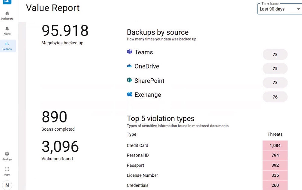 Datenschutzbericht mit Angaben zu erfolgreichen Backups und Richtlinienverletzungen (Bedrohungen)