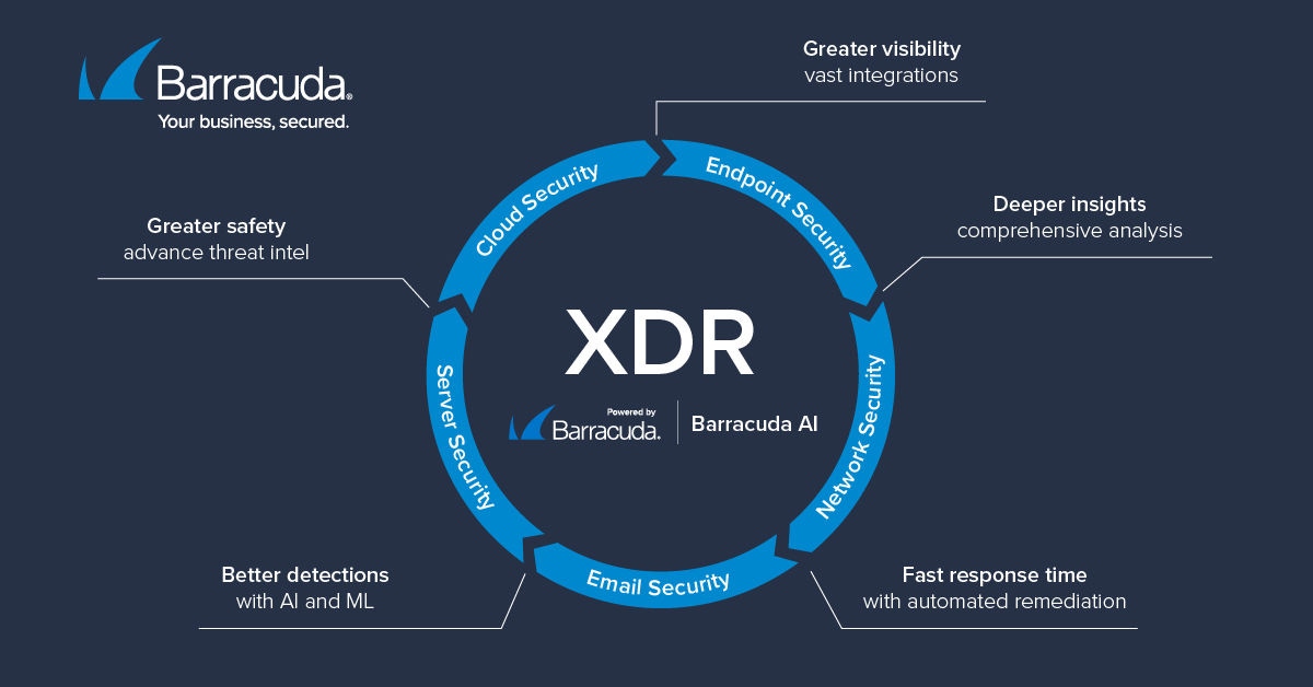Vorteile von XDR
