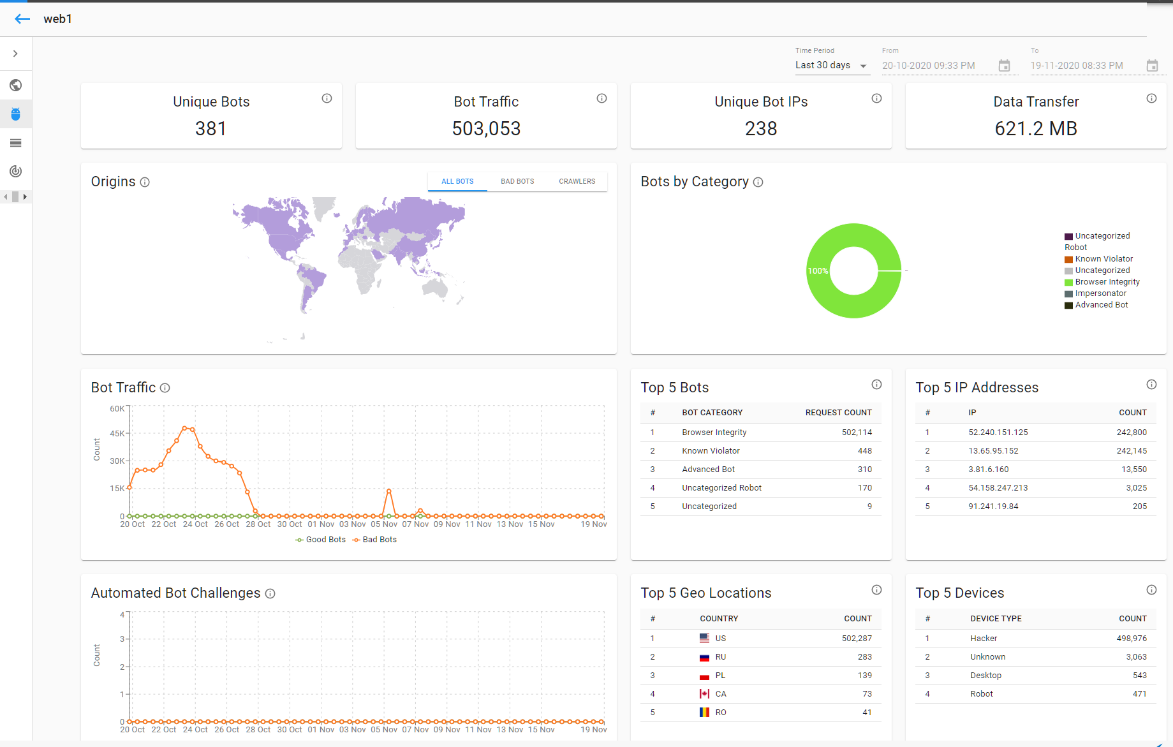 Automatisierte Bedrohung laut OWASP