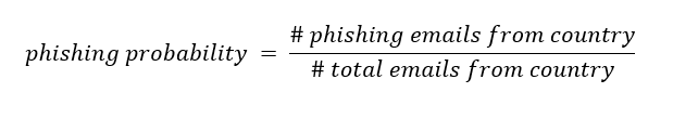 Phishing-Geographie